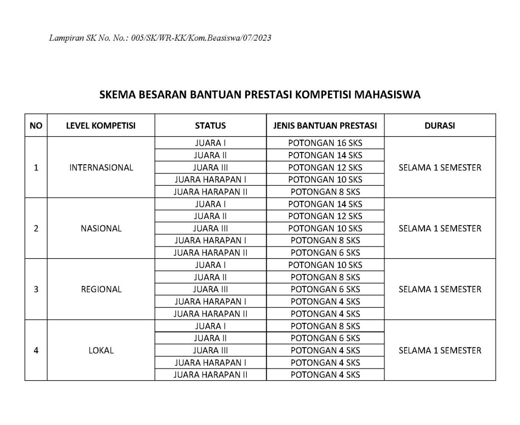 Beasiswa Prestasi Ekstrakurikuler